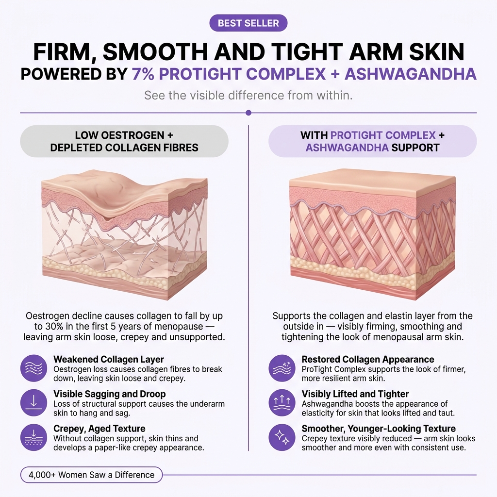 Sculpt & Tone Arm Cream